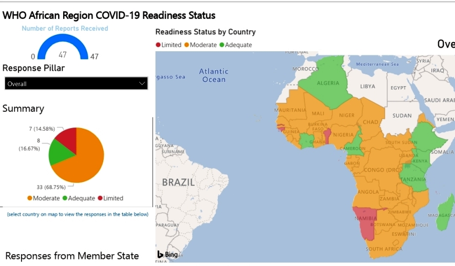 WHO-Africa-Coronavirus-readiness-dashboard